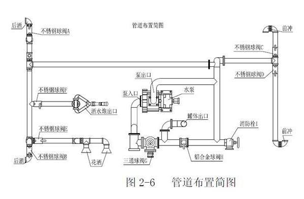 灑水車罐體結(jié)構(gòu)圖4
