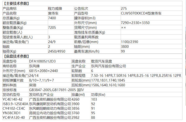 ���������|�L(f��ng)����������܇(ch��)��B���S(ch��ng)��ֱ�N(xi��o)�����e(cu��)�^(gu��)